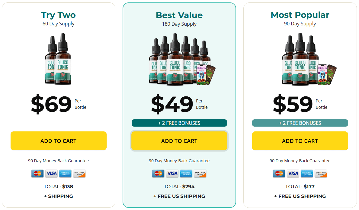 Order  Gluco Reset 